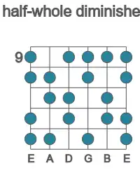 Guitar scale for half-whole diminished in position 9
